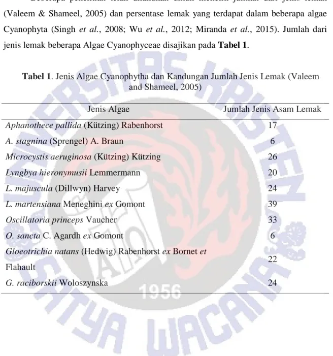 Tabel 1. Jenis Algae Cyanophytha dan Kandungan Jumlah Jenis Lemak (Valeem 