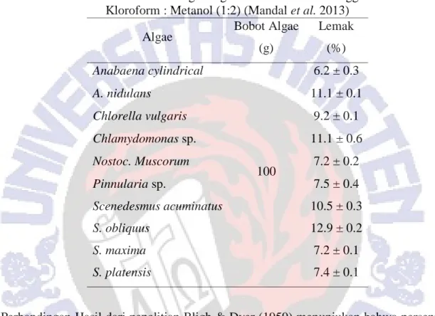 Tabel 3. Yield Lemak dari Berbagai Algae Hasil Ekstraksi Menggunakan Pelarut  