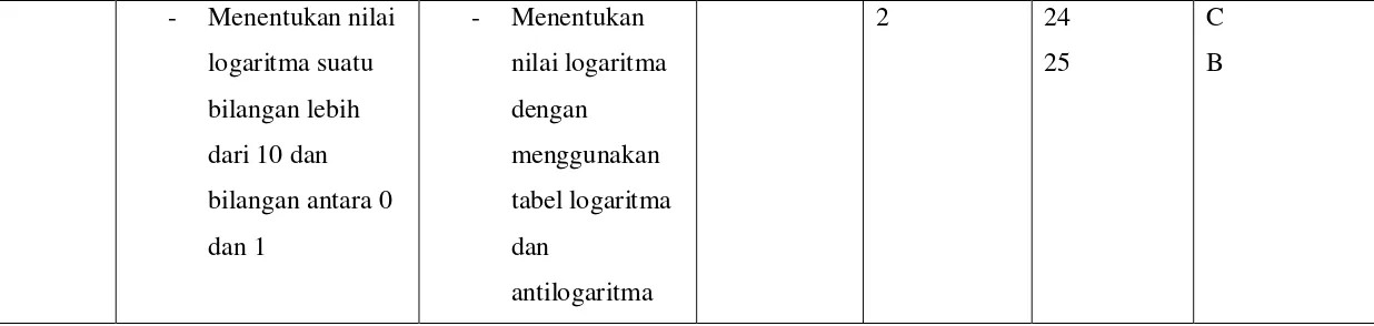 tabel logaritma 