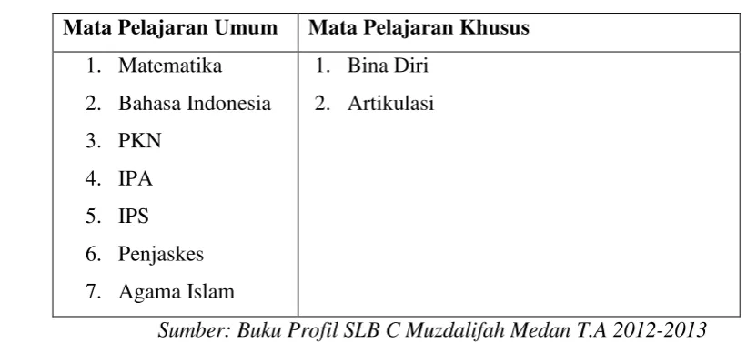 Tabel 1 
