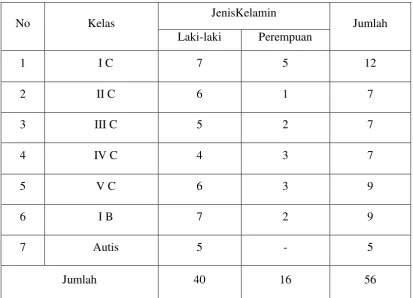 TABEL 4 