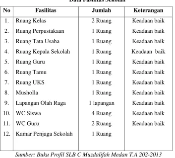 Tabel 5 
