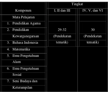 TABEL 6 