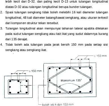 Gambar 7.1 Tulangan Longitudinal Kolom