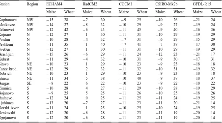 Table 3Departures of grain yield (%) for maize and winter wheat under transient global climate model scenarios for the 2050s (CO