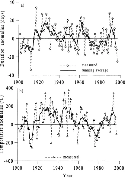 Fig. 5. Anomalies of duration of the period (a) and accumulatedair temperatures (b) above a base of 10◦C, relative to the period1961–1990.