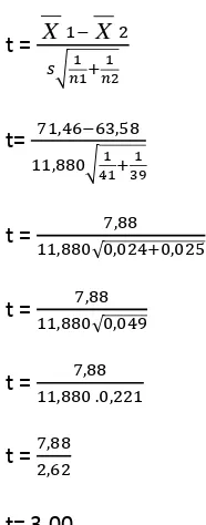 table at real level α = 0,05 with dk= 41+39-2 gained the coefficient of t0,05(78)= . 