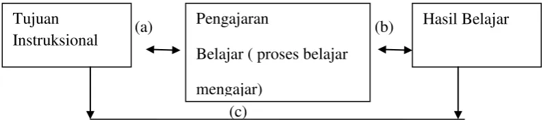 Tabel 2 