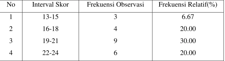 Tabel 8 