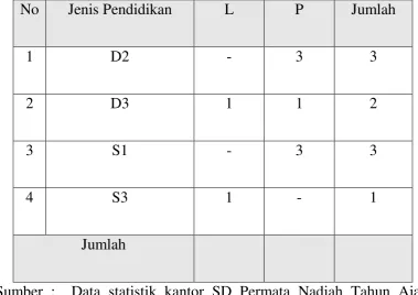 Tabel 1 