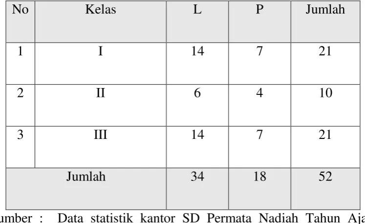 Tabel 2 