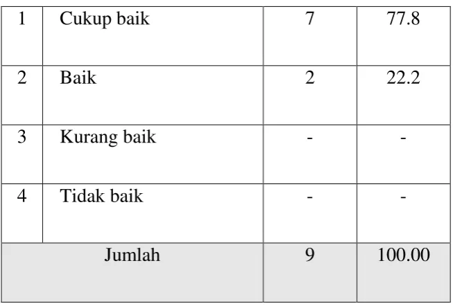 Tabel 5 