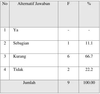 Tabel 7 