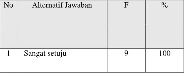 Tabel 8 