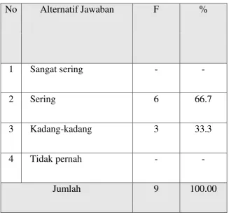 Tabel 10 