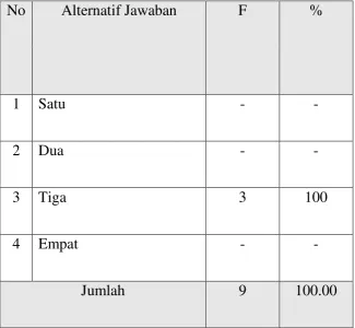 Tabel 11 