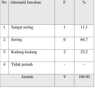 Tabel 12 