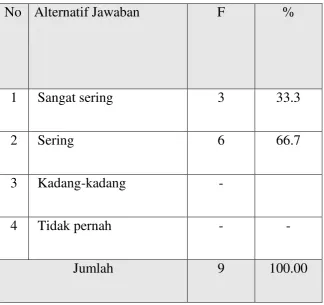 Tabel 13 