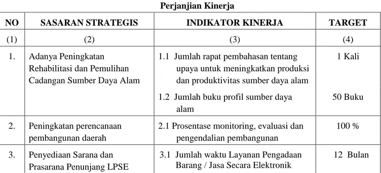 Tabel 2.1  Perjanjian Kinerja 