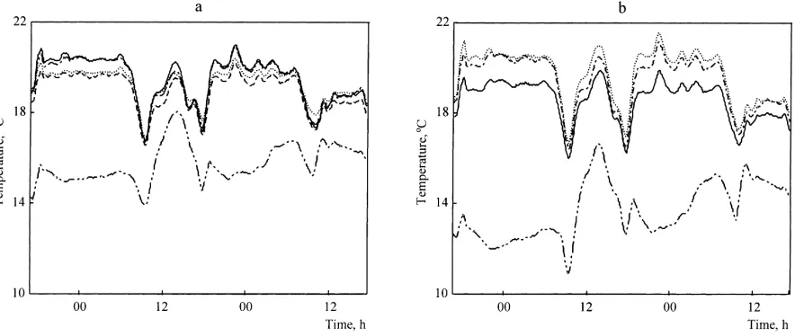 Fig. 4. Dew point, air and crop temperatures at two levels in Compartment 2 on 26 January at 17:00 hours to 28 January at 17:00 hours:(a) lower half — dew point at 0.15 m (– · · –), dry bulb temperature at 0.15 m (·····), plant temperature at 0.06 m (----), plant temperatureat 0.24 m (– · – ·), plant temperature at 0.36 m (—); (b) upper half — dew point at 0.9 m (– · · –), dry bulb temperature at 0.9 m (·····),plant temperature at 0.55 m (----), plant temperature at 0.64 m (—).