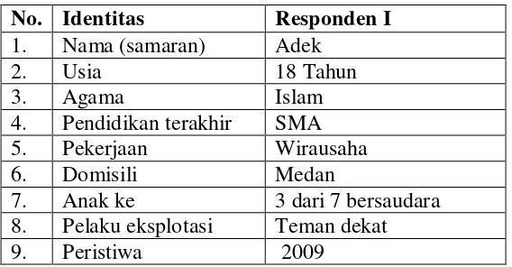 Tabel 2. Deskripsi Data Responden I 