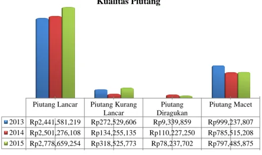 Tabel  1.1  Anggaran  Dana  Program  Kemitraan  PT  INKA  (Persero)  Tahun  2013-2015
