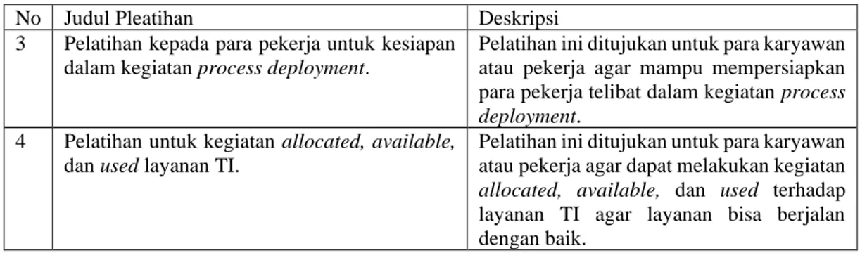 Tabel 9 Daftar Rencana Komunikasi 