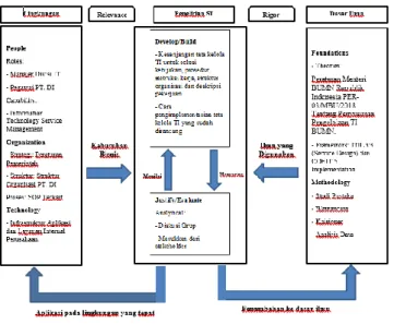 Gambar 2 Sistematika Penelitian  Gambar 1 Metodologi Penelitian 