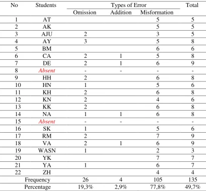 Table 1 