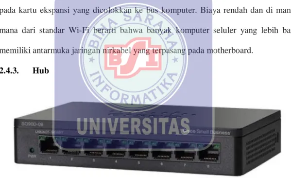 Gambar II.10   HUB 