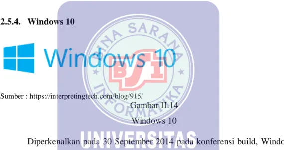 Gambar II.14  Windows 10 