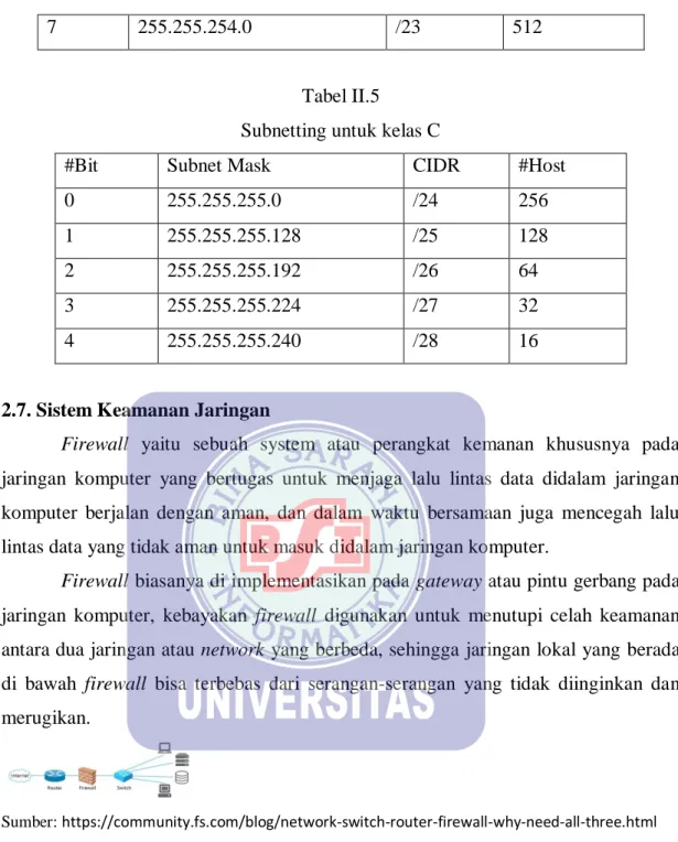 Tabel II.5 