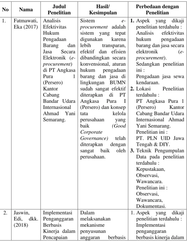 Tabel 2.1 Penelitian Terdahulu 