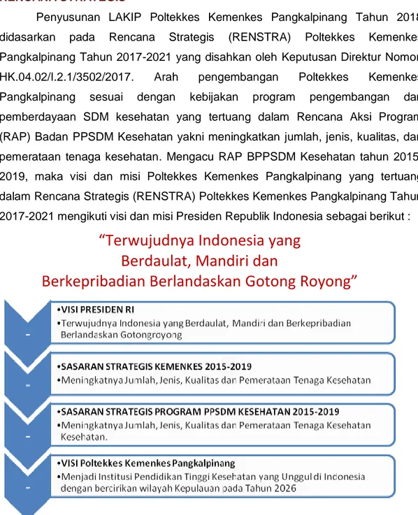 Gambar 2.1 Keterkaitan Visi, Misi Presiden RI Dengan Sasaran Strategis Kemenkes,  Badan PPSDMK dan Poltekkes Kemenkes Pangkalpinang 