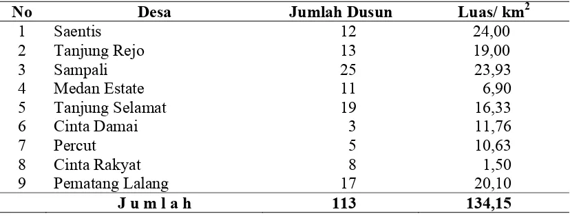 Tabel 4.1 Jumlah Desa di Wilayah Kerja Puskesmas Tanjung Rejo Tahun 2014  