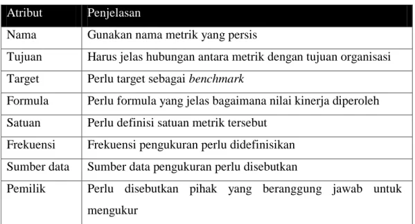 Tabel II. 1 Beberapa atribut metrik yang penting 