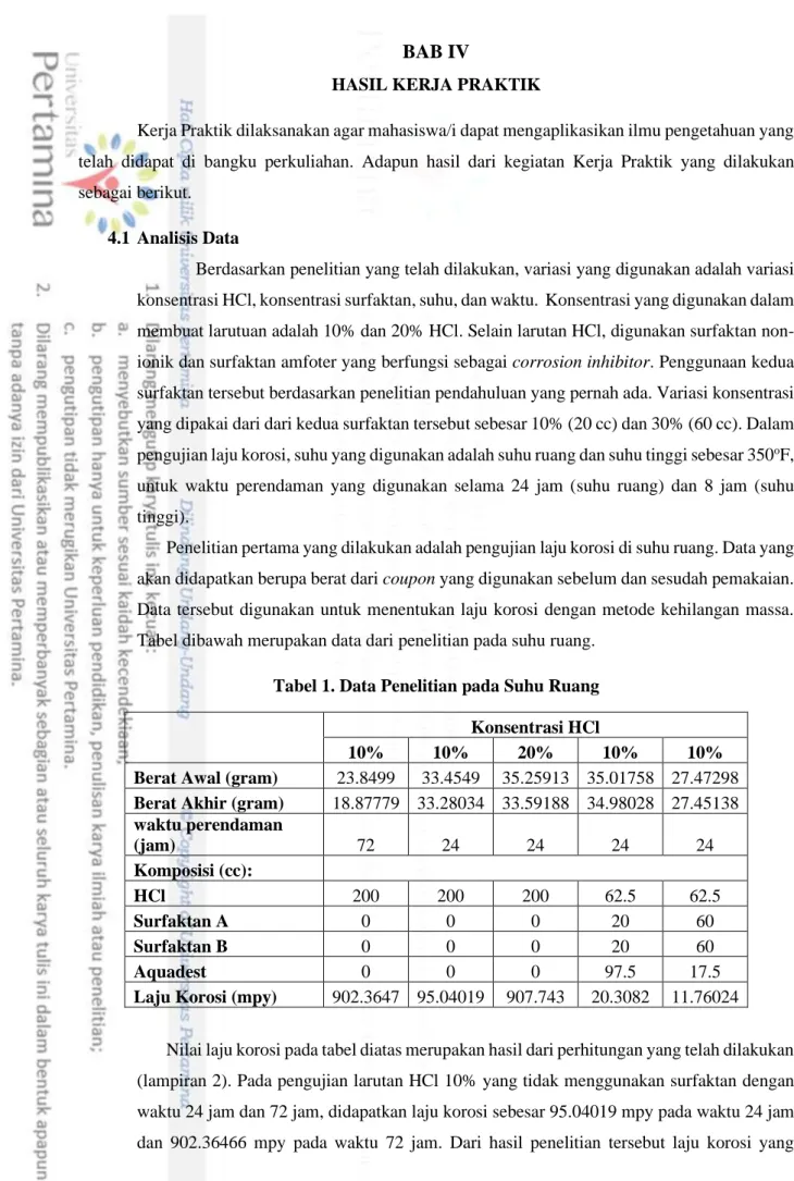 Tabel 1. Data Penelitian pada Suhu Ruang 