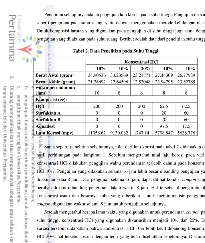 Tabel 2. Data Penelitian pada Suhu Tinggi