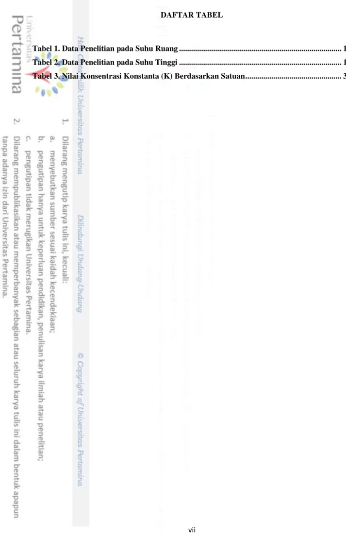 Tabel 1. Data Penelitian pada Suhu Ruang ................................................................................