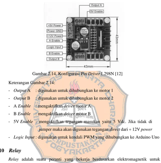 Gambar 2.14. Konfigurasi Pin Driver L298N [12]  Keterangan Gambar 2.14: 