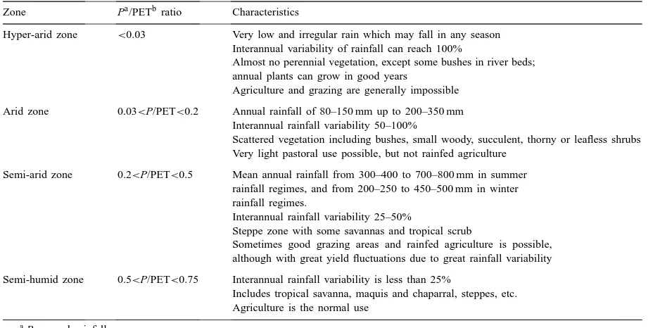 Table 1UNESCO classiﬁcation of the arid zones of the world