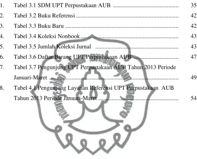 Tabel 3.1 SDM UPT Perpustakaan AUB  ............................................  