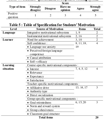 Table 4 : Students’ questionnaires responses scoring system 
