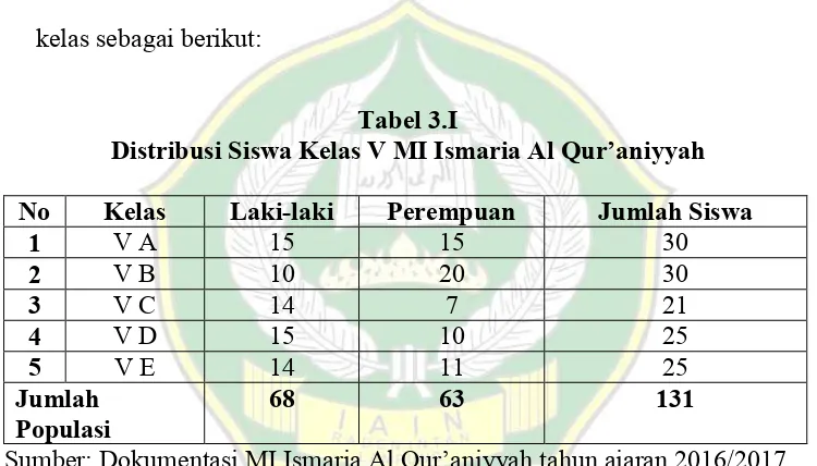 Tabel 3.I Distribusi Siswa Kelas V MI Ismaria Al Qur’aniyyah 