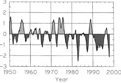 Fig. 1. Time series of smoothed averages of the Southern Oscil-lation Index (SOI), 1950–1997