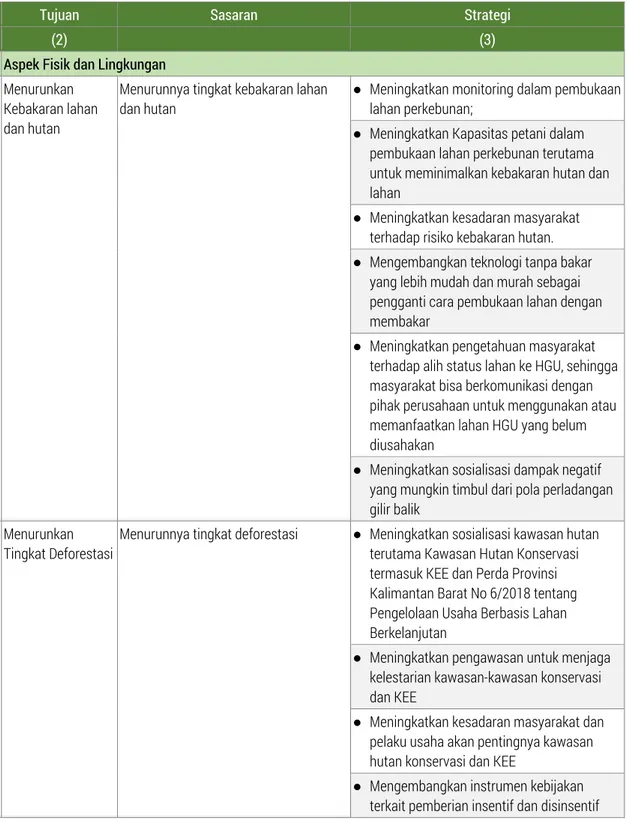 Tabel 4.2.  Strategi Rencana Induk Perkebunan Berkelanjutan Kabupaten Sintang 