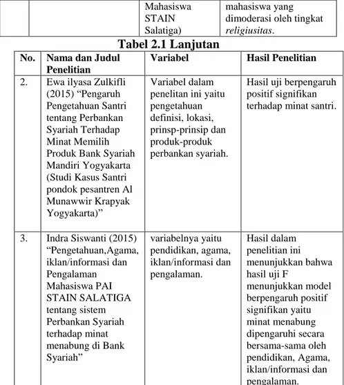 Tabel 2.1 Lanjutan 