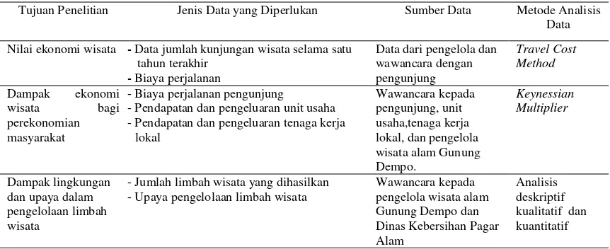Tabel 1  Matriks metode analisis data 