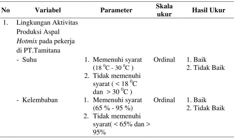 Tabel 3.1. Aspek Pengukuran Variabel Bebas 