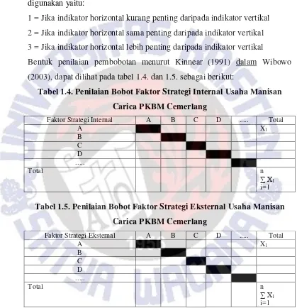 Tabel 1.4. Penilaian Bobot Faktor Strategi Internal Usaha Manisan 